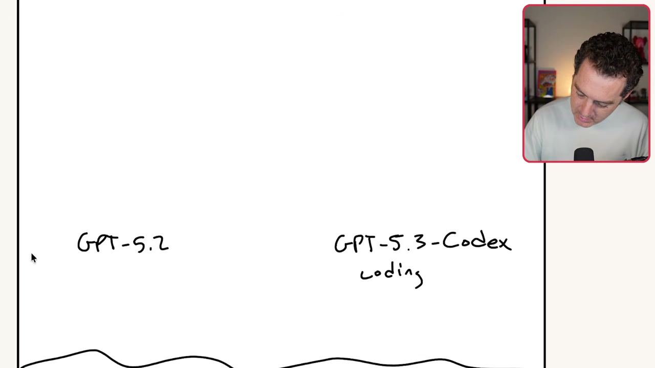 GPT-5.2 meets Codex to create GPT-5.4