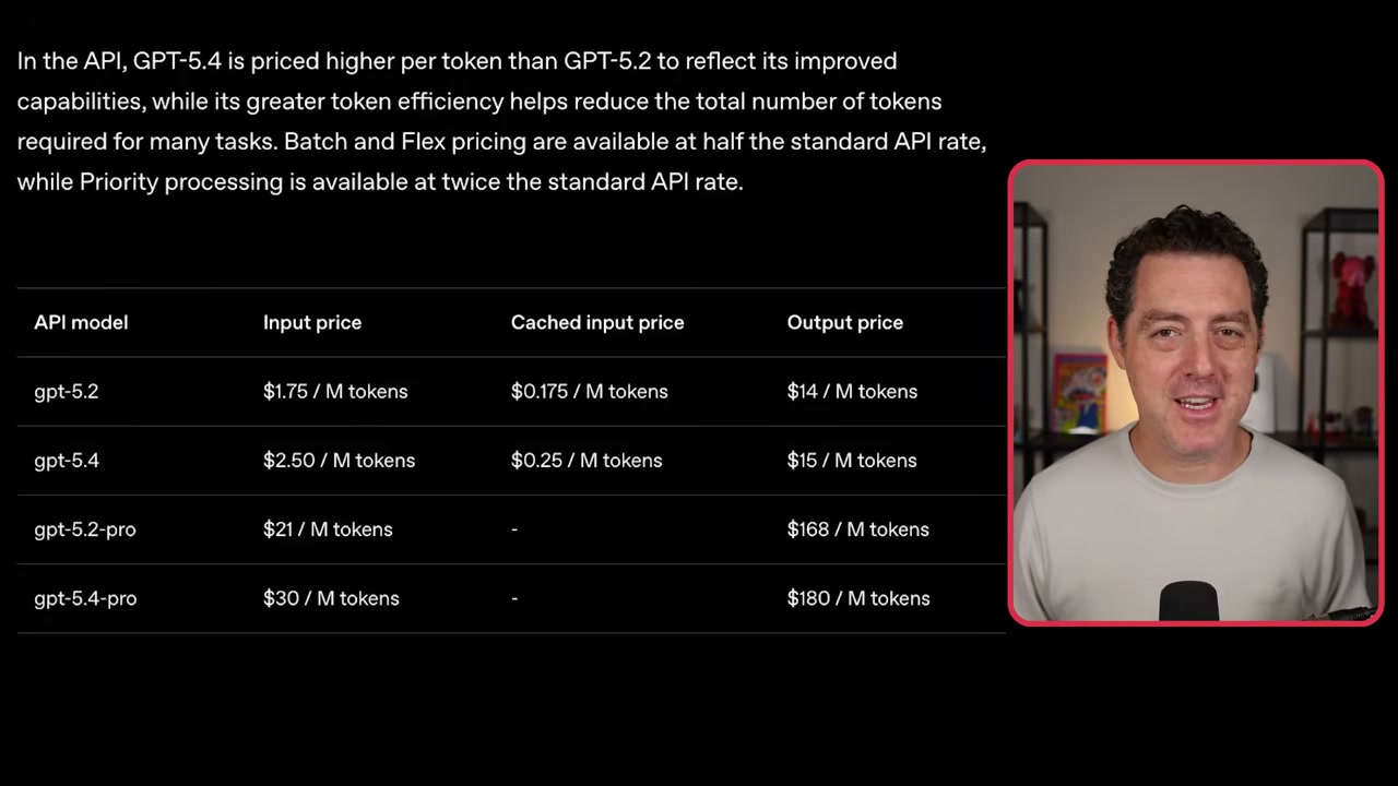 GPT-5.4 pricing comparison