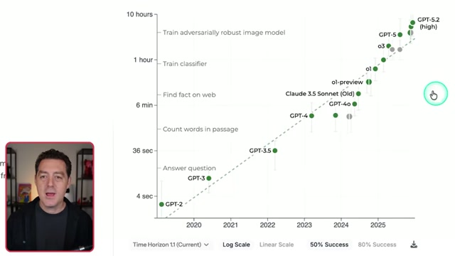 Impact on jobs and the workforce
